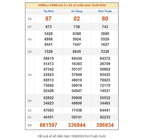 dự đoán xổ số miền nam hôm nay - Bí Mật Thành Công Phân Tích Chiến Lược Toàn Diện